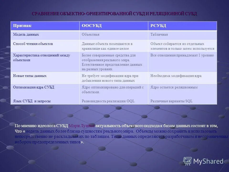Сопоставление баз данных. Сопоставление баз данных. Сравнительный анализ баз данных. Сравнение баз данных и хранилищ данных. Сравнение вариантов.