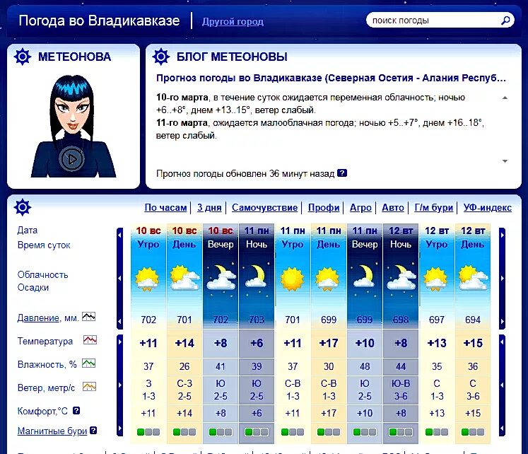 Погода во владикавказе на апрель 2024. Погода во Владикавказе.