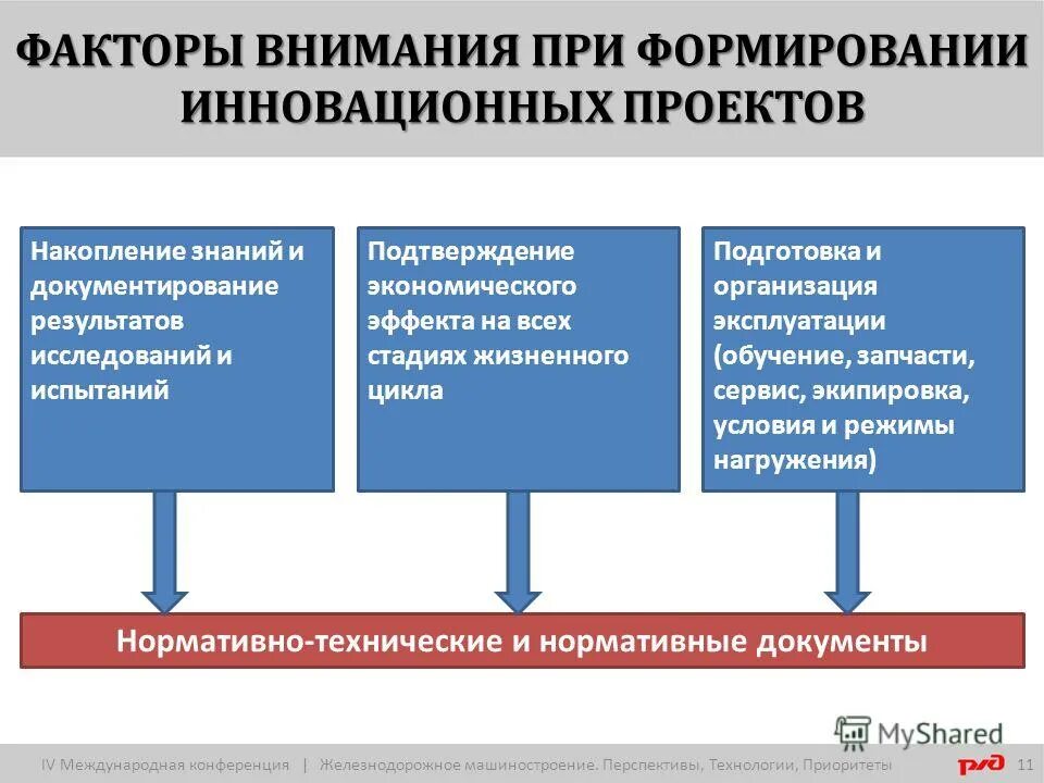 Основные факторы внимания