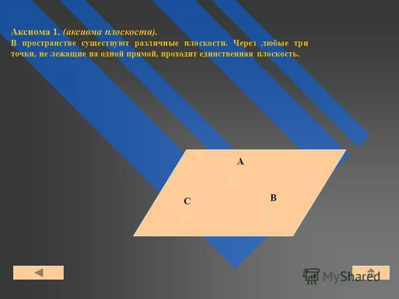 Аксиома люди. Аксиомы плоскости. Плоскость в пространстве. Аксиома 1. Аксиома разбиения пространства плоскостью.