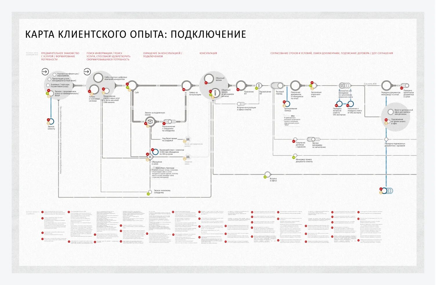 Карта клиентского пути государственной услуги. Карта клиентского опыта. Карта клиентского пути. Путь клиентского опыта. Карта клиентского пути образец.