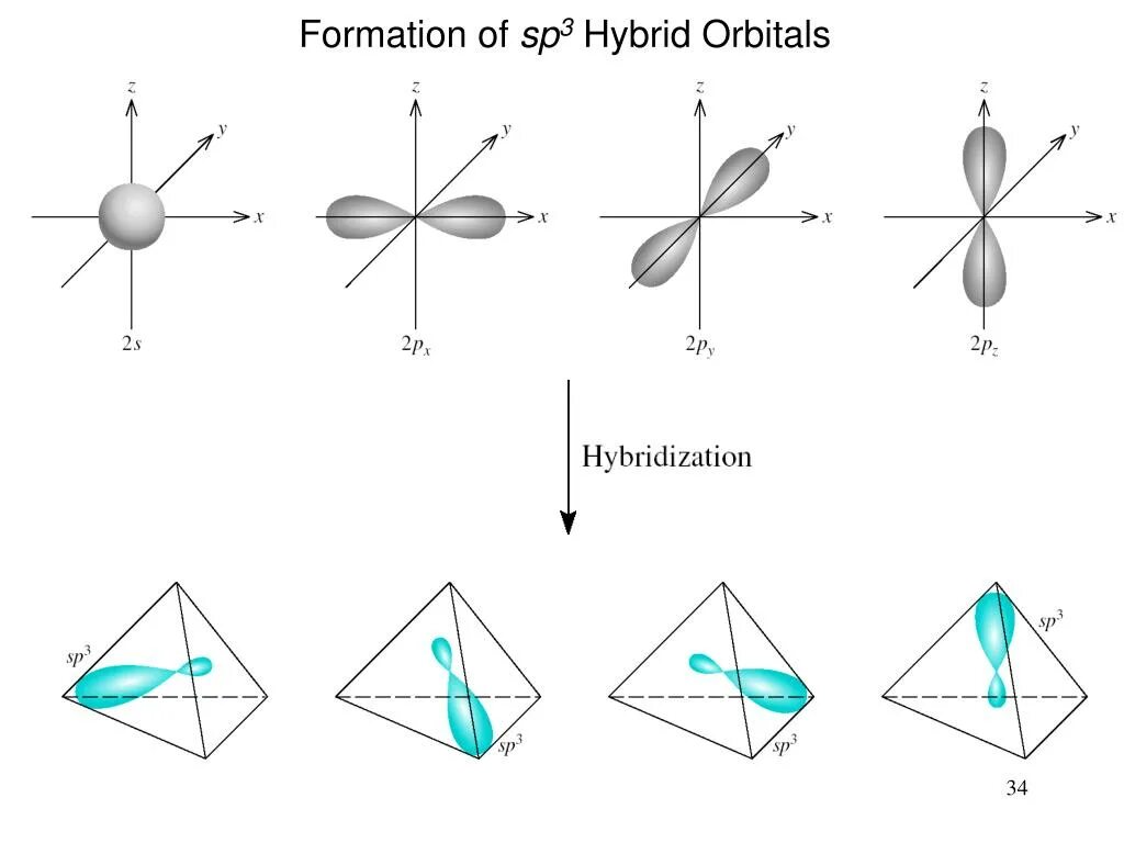 Гибридизация воды sp3. Sp3 гибридизацияуглерод. Sp3 hybridization orbitals. SP sp2 sp3 гибридизация. SP hybridization.