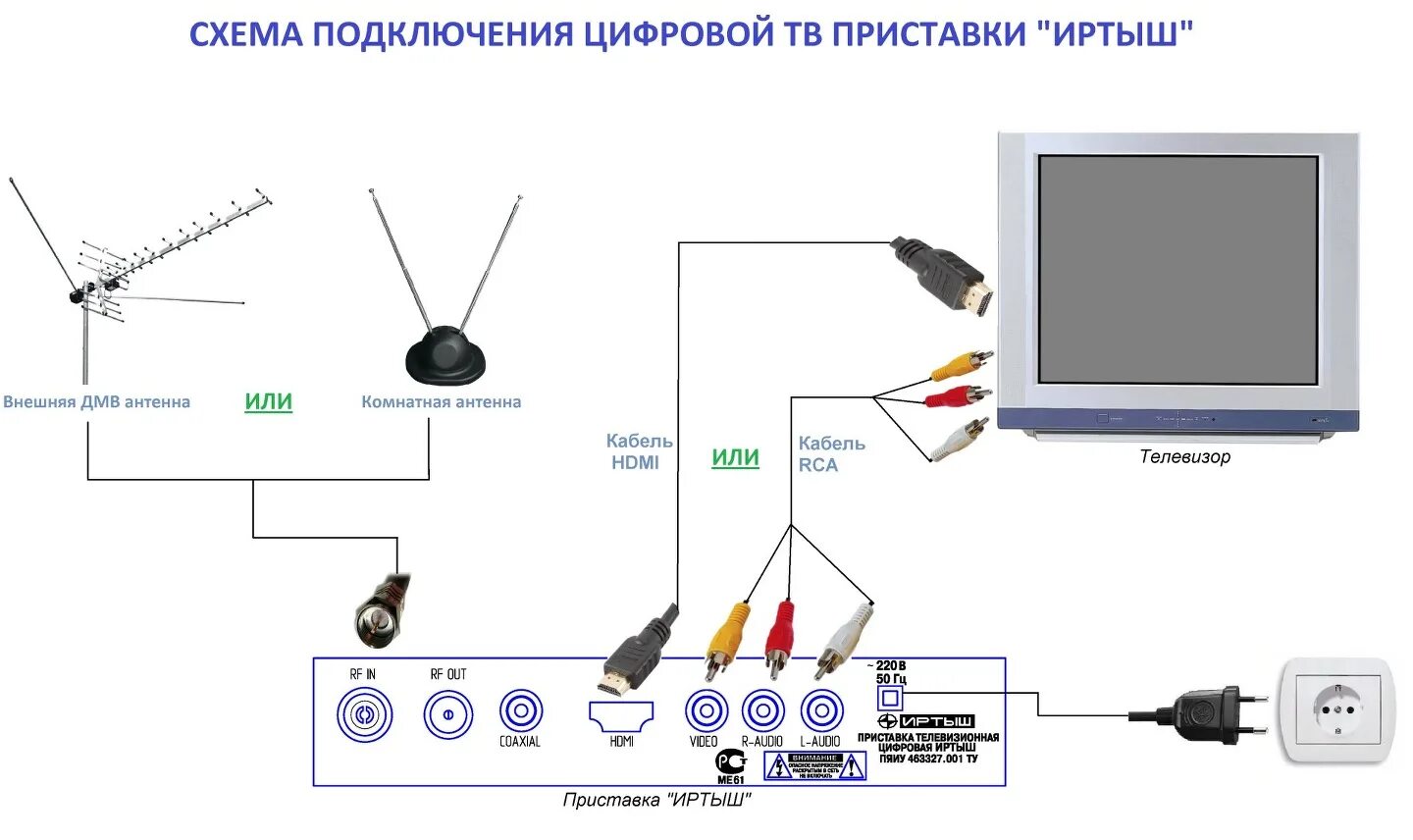 Филипс подключить приставку. Схема подключения цифровой приставки к телевизору самсунг. Схема подключения телевизионной приставки к телевизору. Схема подключения цифровой приставки к телевизору DVB t2. Схема подключения ресивера к телевизору для приема цифрового.