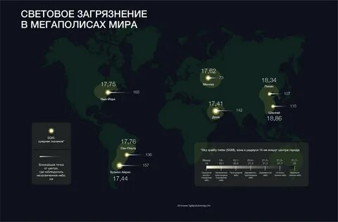 Карта светового загрязнения