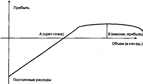 Анализ расходов и выручки