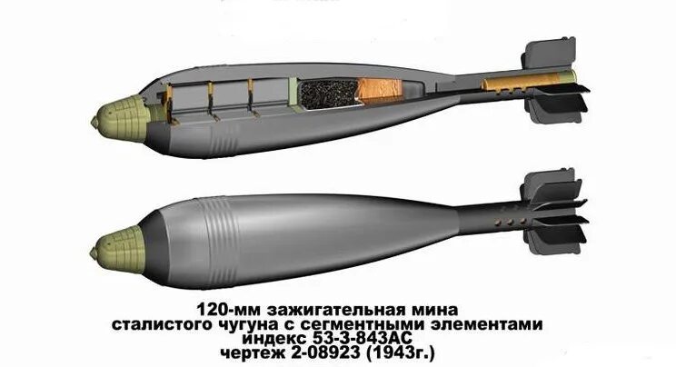 Вес 120 мины. Мина 120 мм оф-843б. 120 Мм зажигательные мины з-843а. Тр 3-843а мины 120мм. 120 Мм зажигательная фосфорно-термитная мина тр.