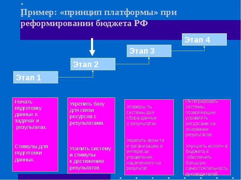 Принципы примеры из жизни Главные принципы жизни: 7 принципов жизни, о которых должен знать каждый ребенок