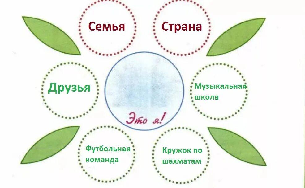 Окр мир общество. Окр мир 3 класс общество. Программа с зеленым карандашом. Символы семьи 4 класс окр мир.