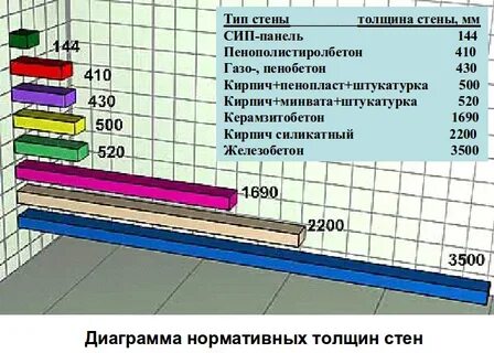 Теплопроводность пеноплекса