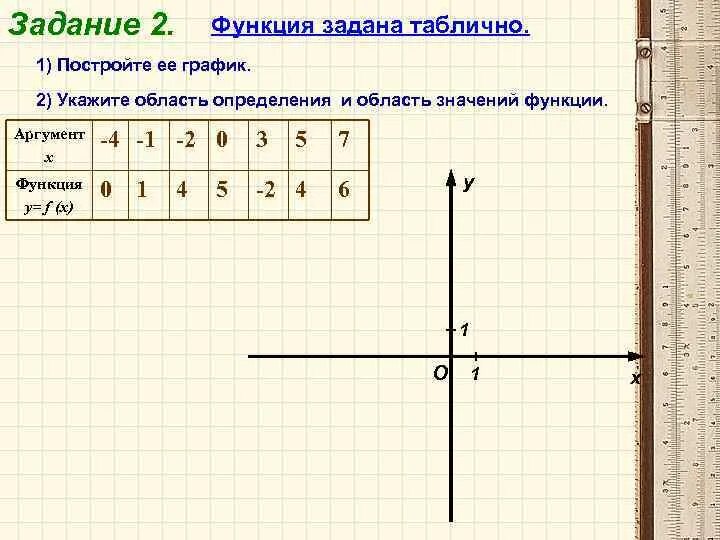 Постройте график функции у укажите область. Задать функцию таблично. Построить график заданной таблично функции. Функции заданные таблично. Как построить график функции заданной таблично.