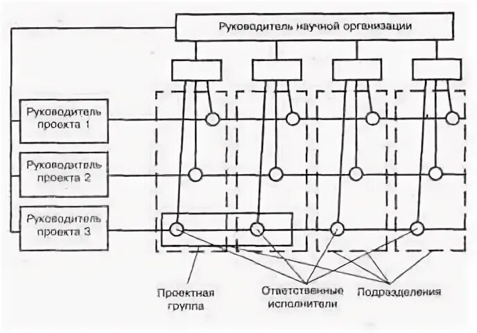 Структура формы 1