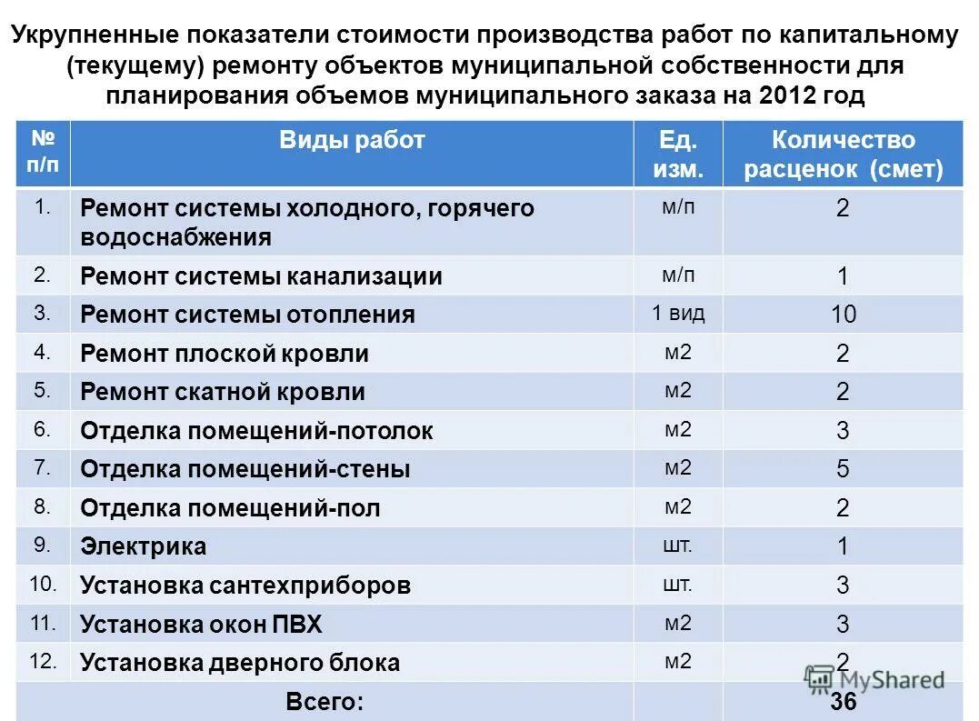 Количество муниципальных учреждений