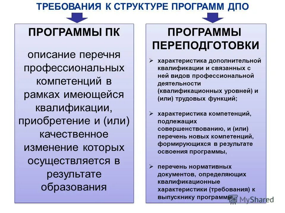 Программа переобучения 50. Структура программ дпо. структура программы дополнительного профессионального образования. требования к структуре программы дополнительного образования. требования к программам профессионального обучения.