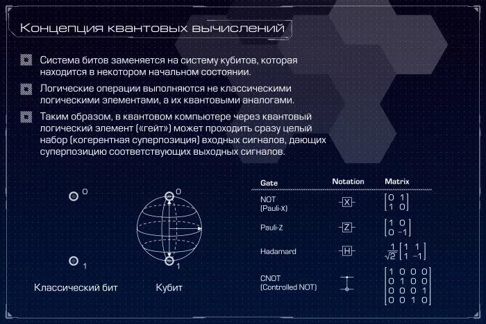 Отличной особенностью кубита является. Квантовые вычисления. Вычисления на квантовом компьютере. Программирование квантовых компьютеров. Квантовые вычисления кубит.