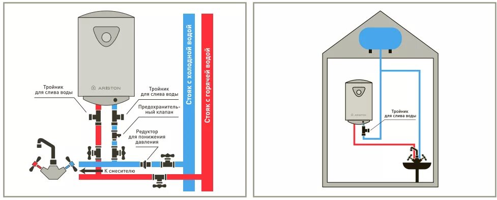 Схема подключения водонагревателя Аристон. Схема подключения водонагревателя накопительного на даче. Схема бойлера Аристон 80 литров. Электрическая схема подключения проточного нагревателя. То горячая то холодная вода в душе