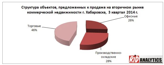 Сегмент земельных участков. Сегменты земельных участков. Сегментирование земельного рынка. Сегментация земельных рынков. Сегмент земли.