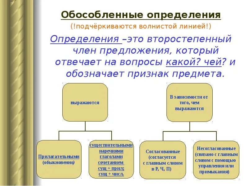 Определение на вопросы какой чей. Обособленное определение как подчеркивается. Обособленные определения как подчеркивается. Обособленное определение какие вопросы. Какие слова подчеркиваются волнистой линией.