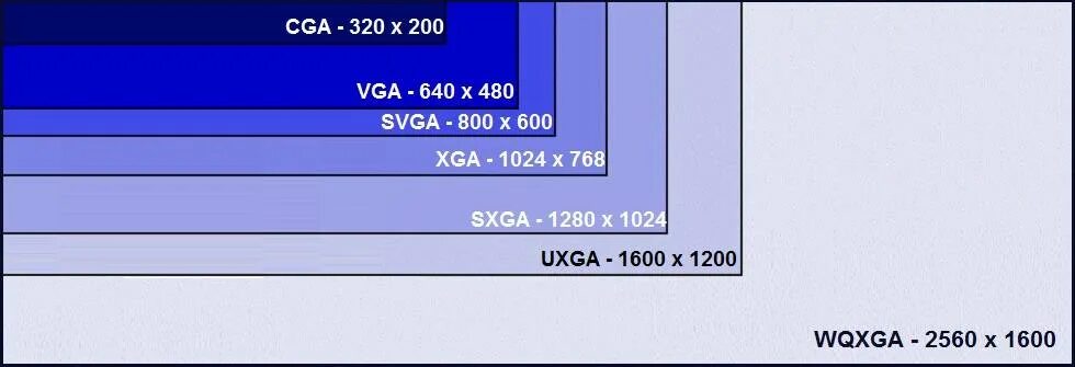 Разрешения мониторов. Разрешение монитора компьютера. Соотношение сторон и разрешение экрана. Формат экрана в пикселях. Самые большие экраны размеры