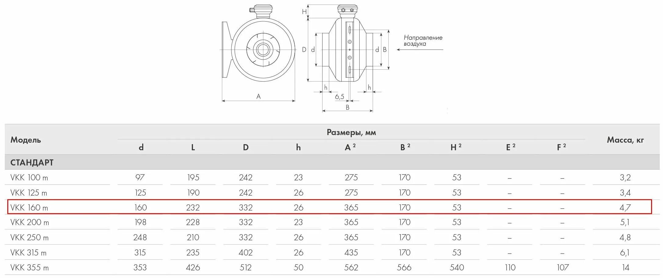 вентиляторы вкк характеристики
