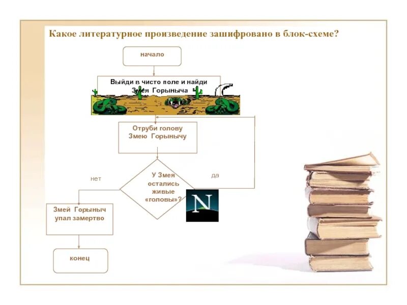 Название литературного произведения. Какое литературное произведение зашифровано. Литературные произведения зашифрованные в картинках. Схема литературного произведения. Литературное произведение в виде схемы.