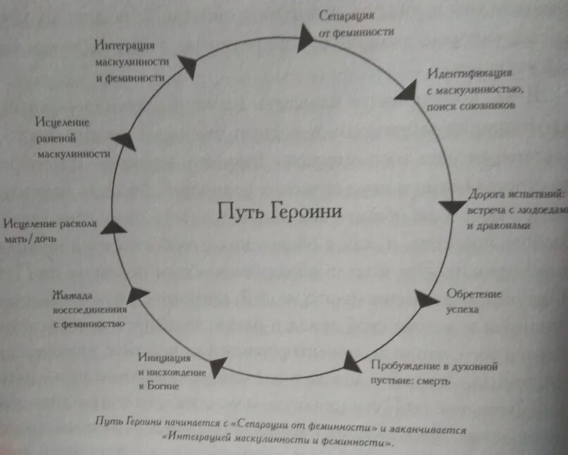 Как во взрослом возрасте провести сепарация. Психологическая сепарация. Стадии сепарации в психологии. Этапы сепарации ребенка. 4 Этапа сепарации.