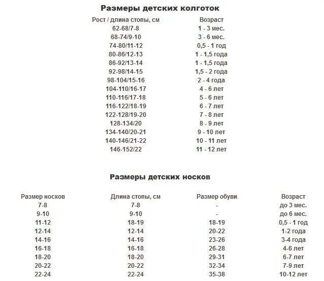 По возрасту. Размеры детских колготок таблица по возрасту и росту. Колготки Размеры таблица детские. Размерная таблица носков детские. Таблица размеров колготок для малышей.