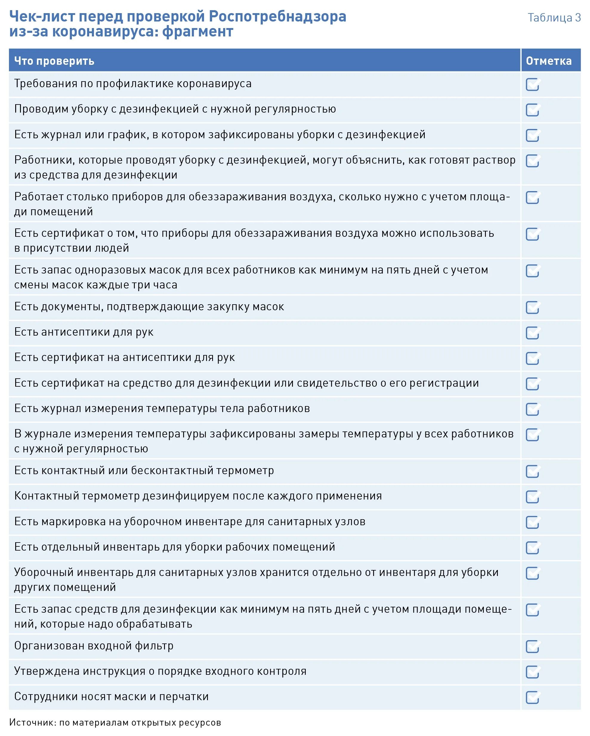 Роспотребнадзор листы проверок. Проверочные листы роспотребнадзора 2021. Чек листы роспотребнадзор. Что проверяет роспотребнадзор при плановой проверке. Чек-листы роспотребнадзора.