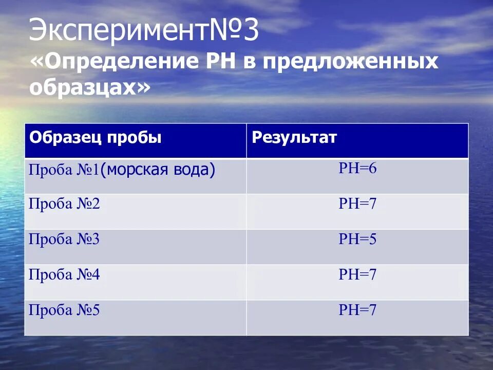 Соленость воды 5 класс. Соленость питьевой воды. Ppt соленость воды питьевой. Salt - нормы соленость питьевой воды. Какая должна быть соленость воды питьевой.