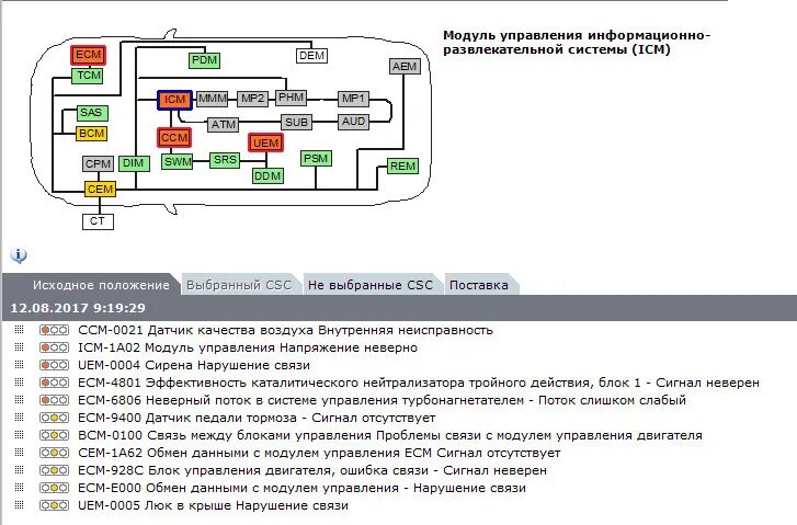 Вольво ошибка cem. Неисправный модуль управления двигателем (ecm). ecm 2c ошибка вольво s60. ошибка ecm-928c вольво s60. центрального блока управления cem.