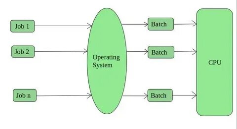 System features