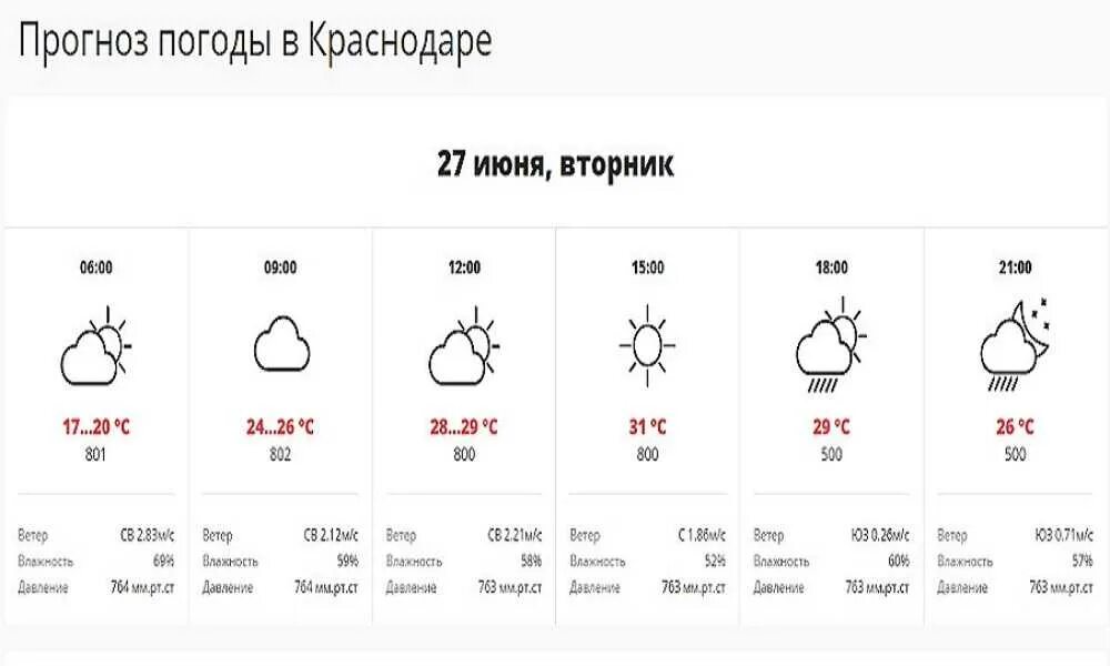 Прогноз погоды вязьма на 3 дня. Погода в краснодаре. прогноз краснодар сегодня.