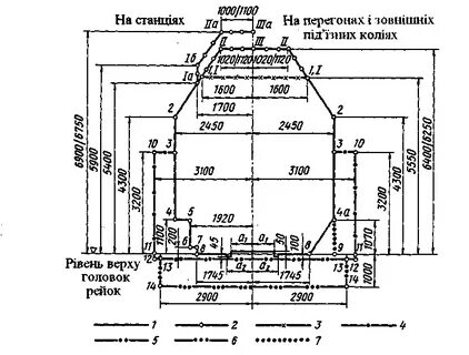 Габариты 10