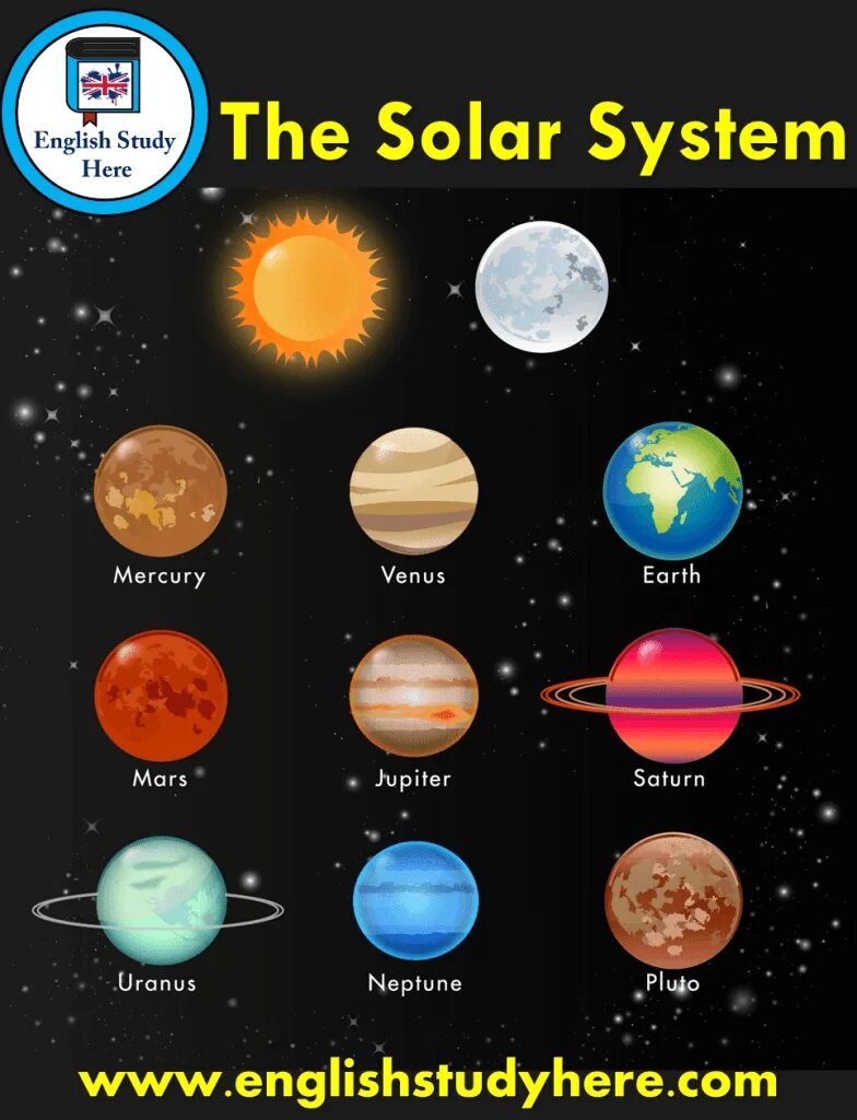 The solar system is in