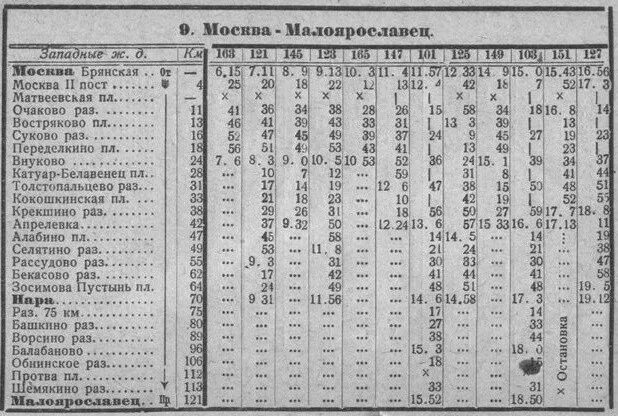 Электричка москва нара сегодня расписание с киевского. Расписание электричек Киевский вокзал Малоярославец. Расписание электричек Малоярославец Москва. График электричка Обнинск Москва. Расписание электричек Обнинск-Москва.