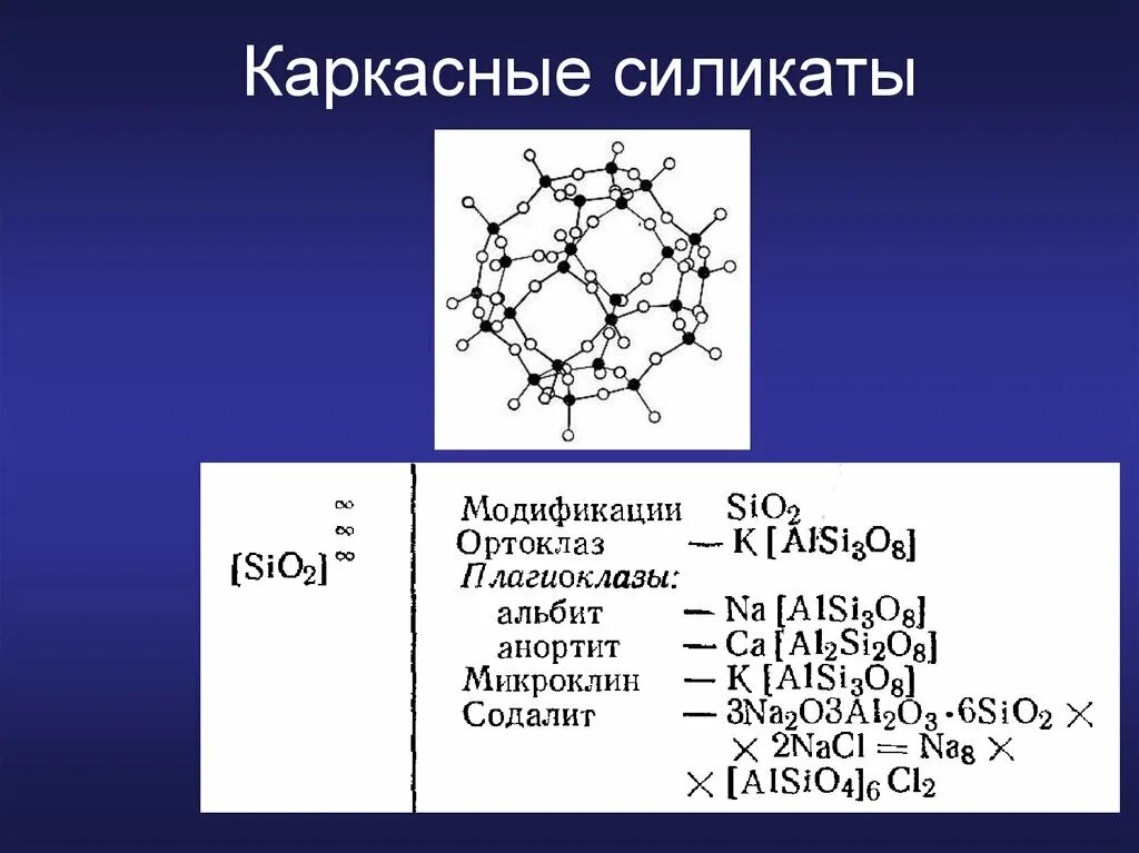 Классификация силикатов. Представители каркасных силикатов. Каркасные силикаты презентация. Островные силикаты. Что такое силикаты