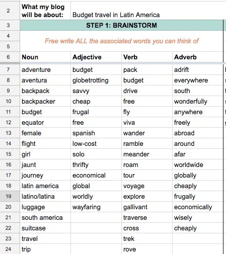 Travel adjectives. Adjectives to describe objects. Лексика на тему путешествия на английском. Travel adjectives. Travel adjectives.