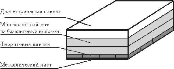 Пленка диэлектрик. Диэлектрическая пленка. диэлектрики пленки. тонкой диэлектрической пленки. пленка диэлектрическая для плат.