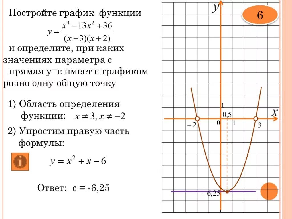 Постройте график функции при каких значениях. Построить график функции y. Построить график функции и определить при каких значениях прямая.... Задание на построение графиков функций. Функция при x 0 не определена