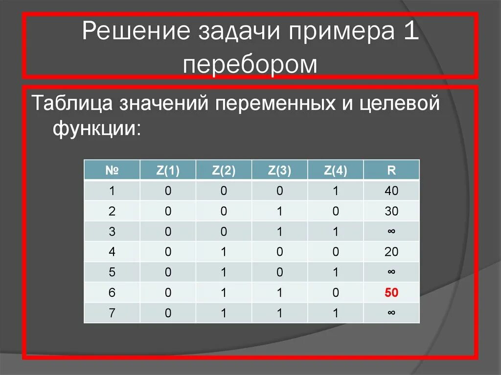 Решение задач линейного программирования симплекс-методом. Двойственность ЗЛП - 
