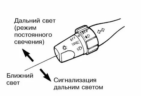 Включается сам ближний свет