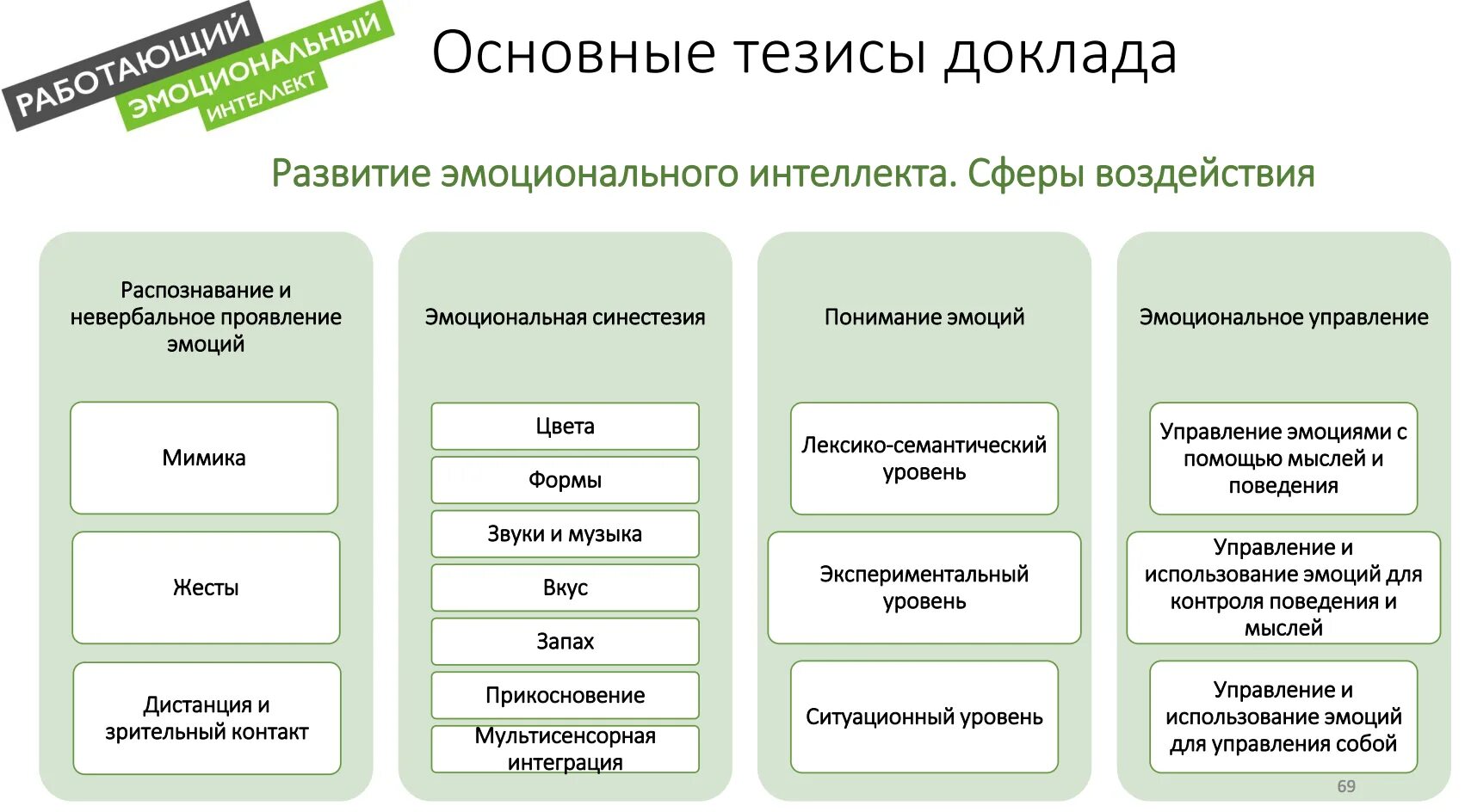 Эмоциональная программа