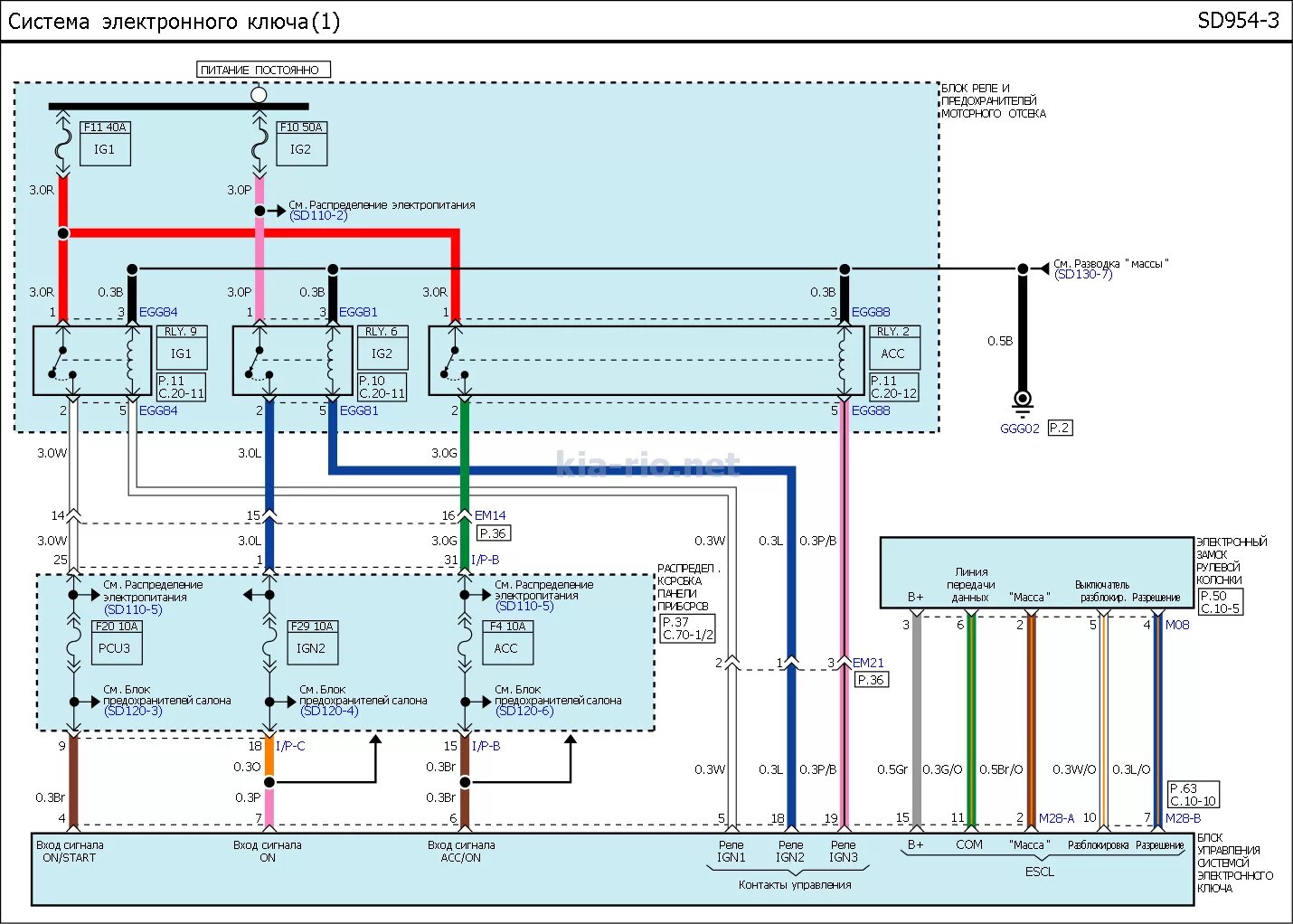 Киа Рио 2014 г схема электрическая. Схема подключения катушки зажигания Киа Рио 2001 года. Киа Рио 2015г Эл схема центрального замка. Схема проводки Киа Рио 3 2013г. Проводка киа рио 3