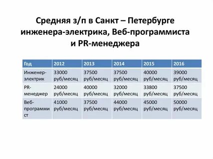 Получаю 40000 в месяц