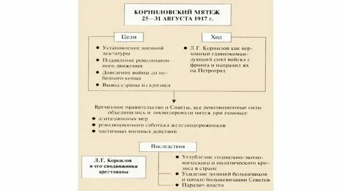 Великая российская революция февраль 1917 мединский