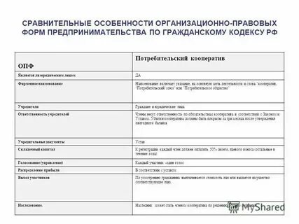 Производственный кооператив достоинства и недостатки