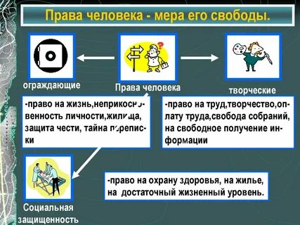 Право на жизнь ответственность