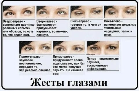 Как понять врет человек или нет