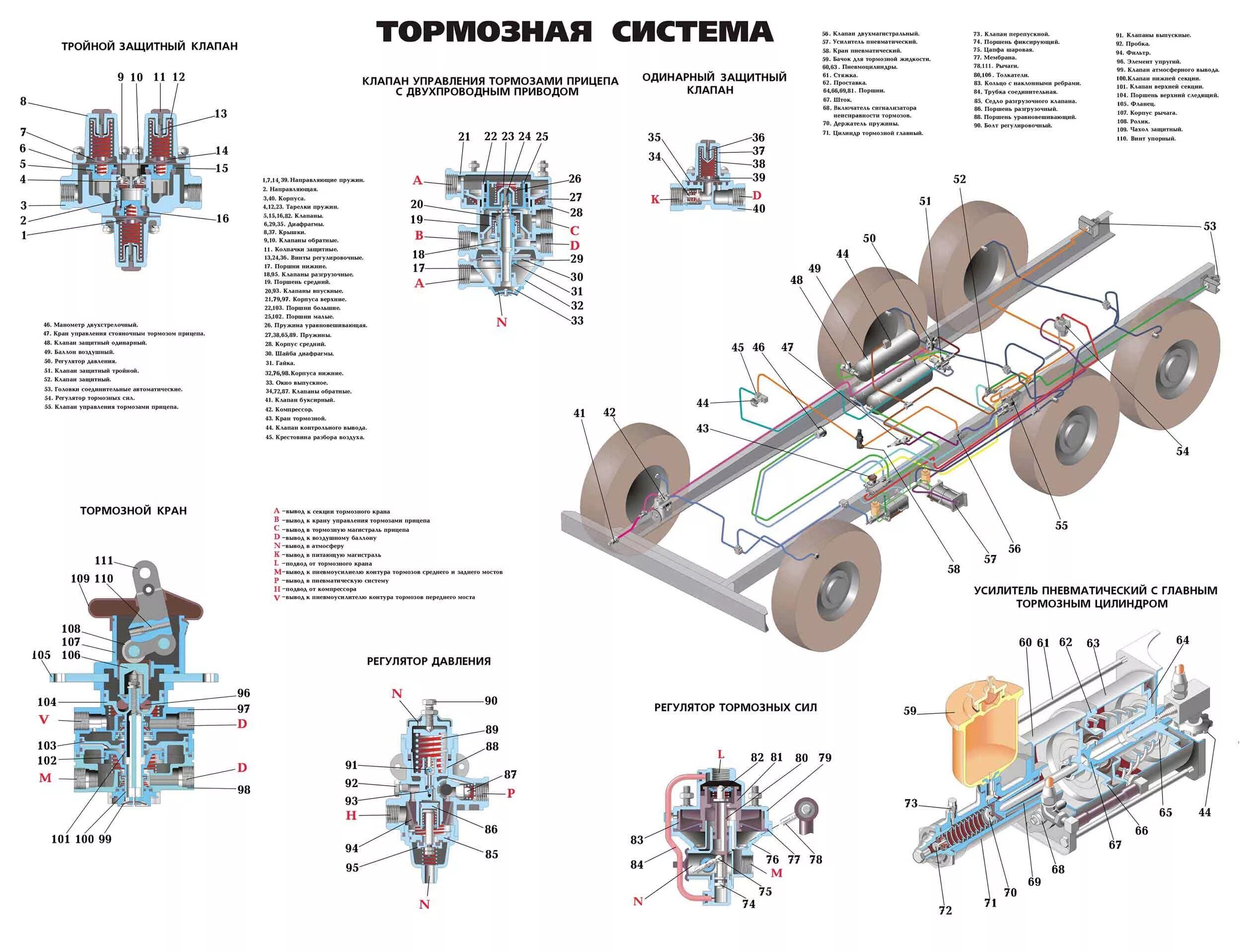 Тормозная автомобиля урал. Тормозная система Урал 4320 Урал 4320. Тормозная схема Урал 4320 тормозная система. Пневмо тормозная система Урал 4320. Воздушная тормозная система Урал 4320.