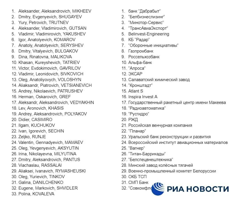 Список физических лиц попавших под санкции. Список людей под санкциями. Список людей попавших под санкции. Список лиц под санкциями 2022.