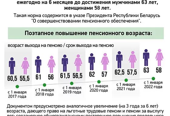 Пенсионный возраст мужчин в беларуси